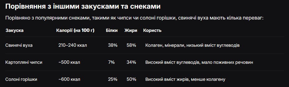 Фото порівняльної таблиці свинячих вух та інших снеків
