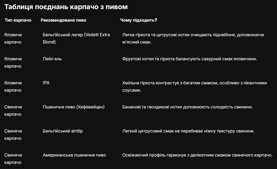 Фото Таблиця поєднання карпачо з різними сортами пива